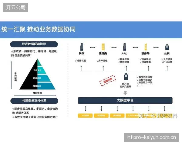 数据服务方强化数据治理能力 发展节点优化用户体验